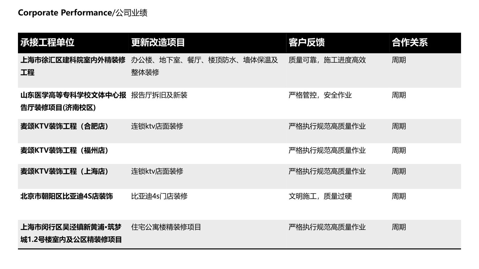天津国昊装饰装修工程施工现场实拍